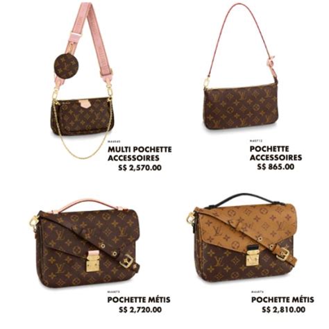 louis vuitton house bag cost|louis vuitton price list.